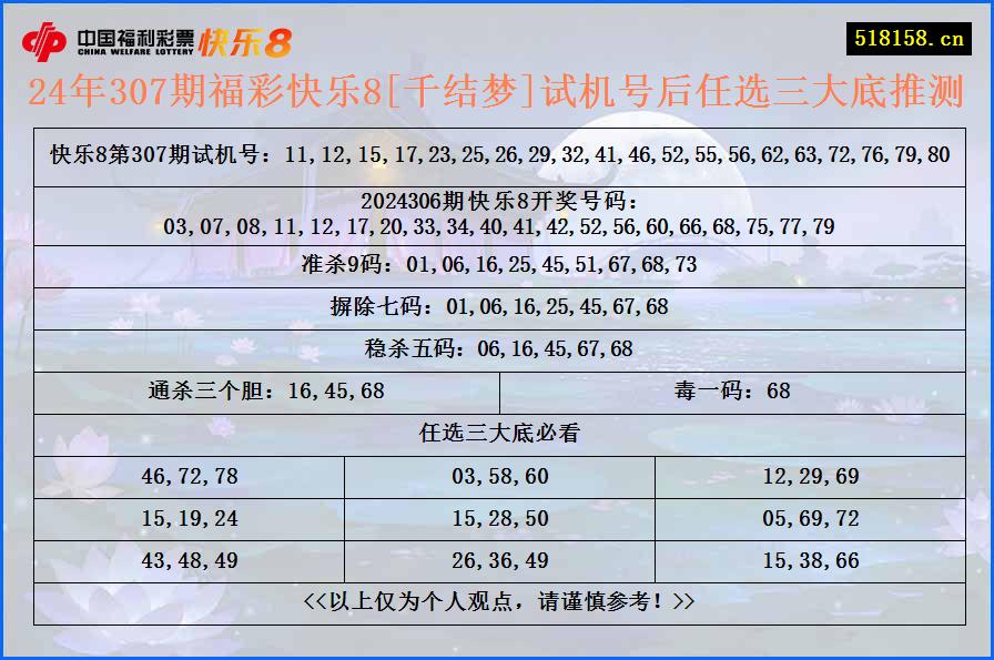 24年307期福彩快乐8[千结梦]试机号后任选三大底推测