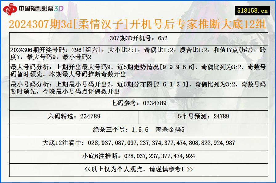 2024307期3d[柔情汉子]开机号后专家推断大底12组