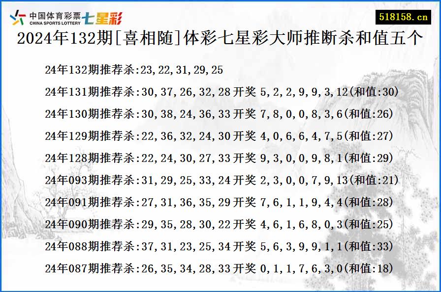 2024年132期[喜相随]体彩七星彩大师推断杀和值五个