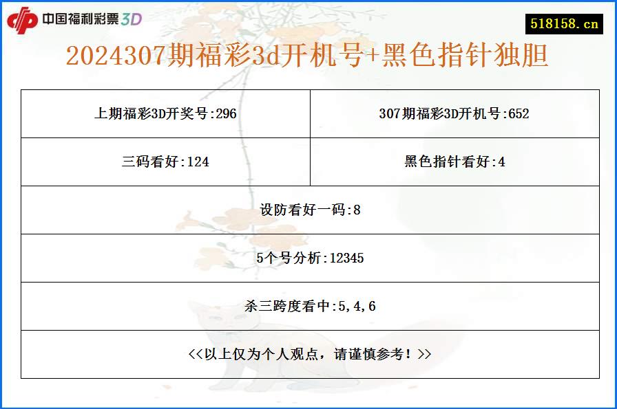 2024307期福彩3d开机号+黑色指针独胆