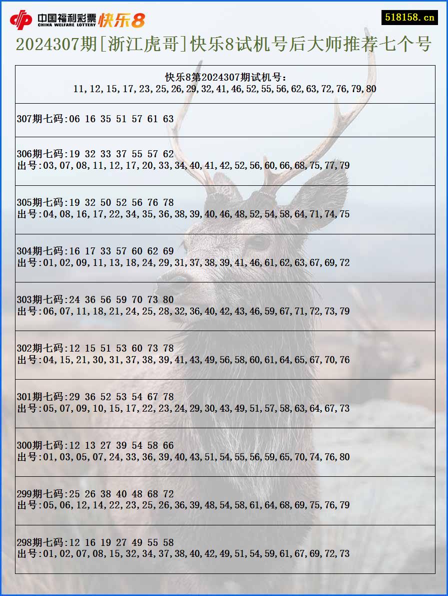 2024307期[浙江虎哥]快乐8试机号后大师推荐七个号