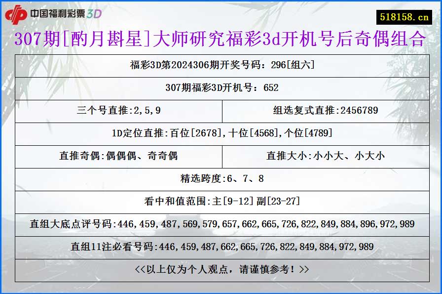 307期[酌月斟星]大师研究福彩3d开机号后奇偶组合