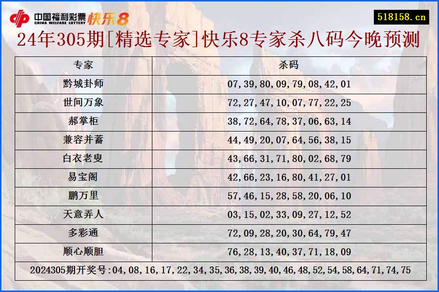 24年305期[精选专家]快乐8专家杀八码今晚预测