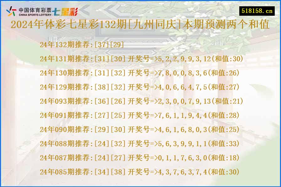 2024年体彩七星彩132期[九州同庆]本期预测两个和值