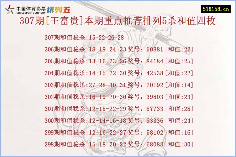 307期[王富贵]本期重点推荐排列5杀和值四枚