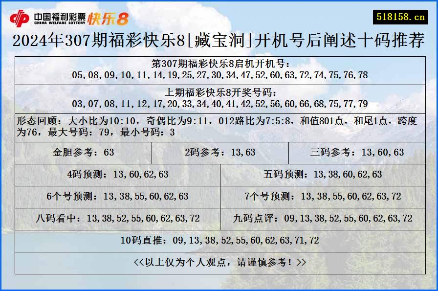 2024年307期福彩快乐8[藏宝洞]开机号后阐述十码推荐