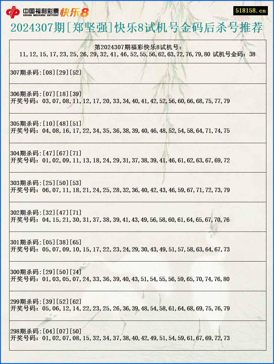 2024307期[郑坚强]快乐8试机号金码后杀号推荐