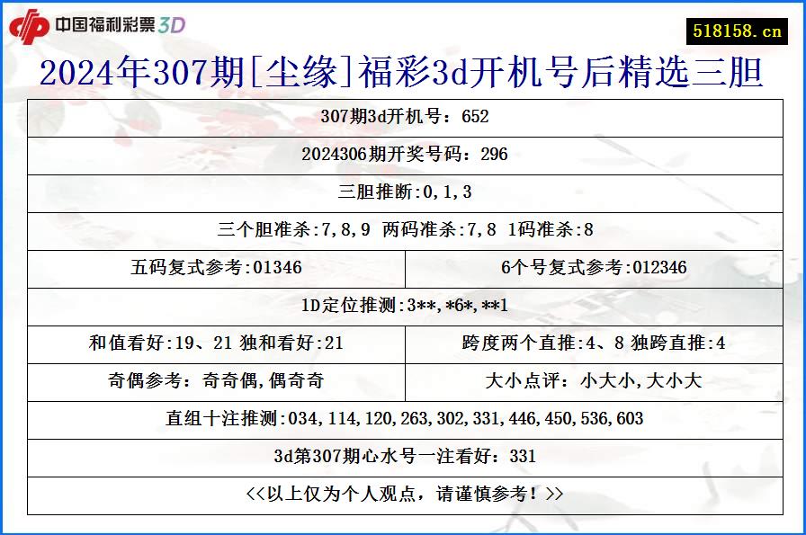 2024年307期[尘缘]福彩3d开机号后精选三胆