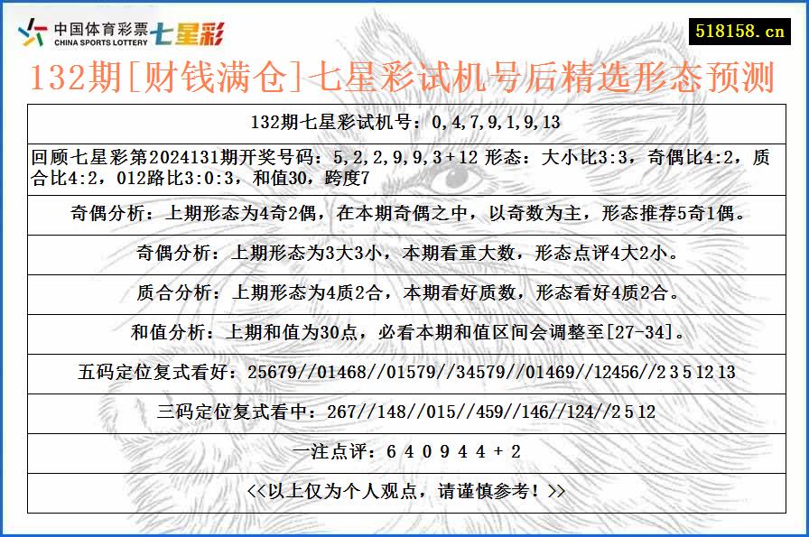 132期[财钱满仓]七星彩试机号后精选形态预测