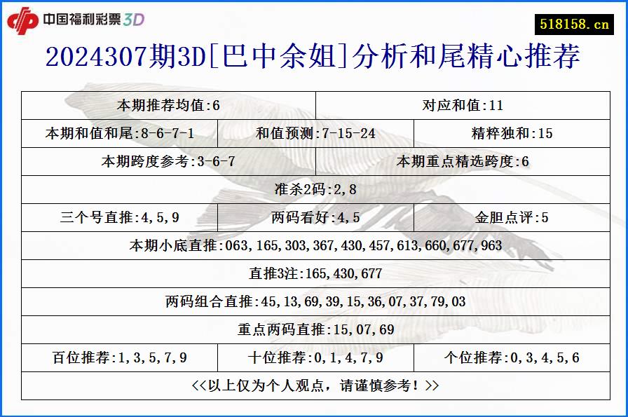 2024307期3D[巴中余姐]分析和尾精心推荐