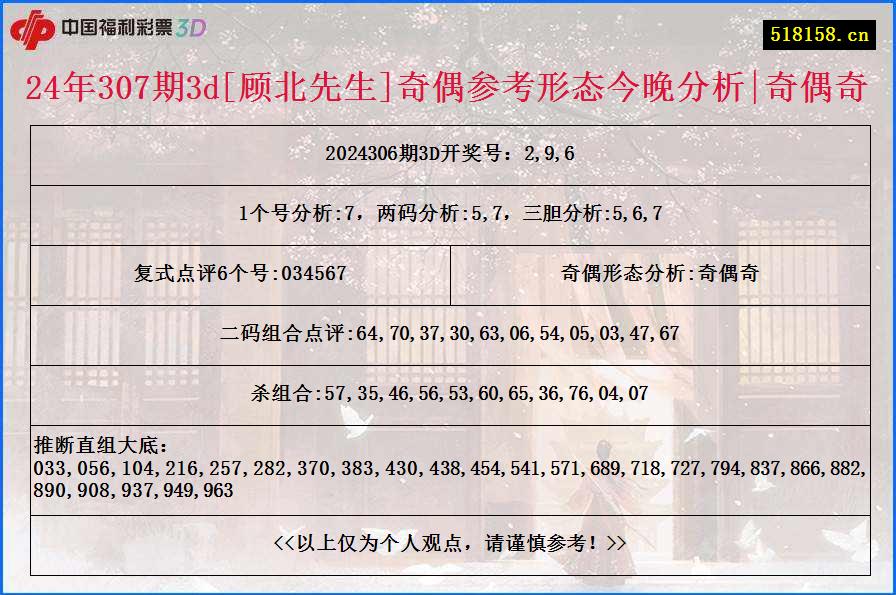 24年307期3d[顾北先生]奇偶参考形态今晚分析|奇偶奇