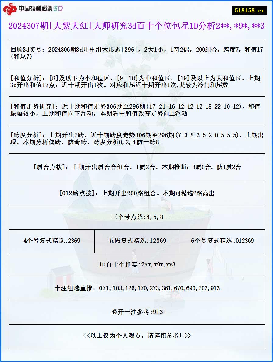 2024307期[大紫大红]大师研究3d百十个位包星1D分析2**,*9*,**3