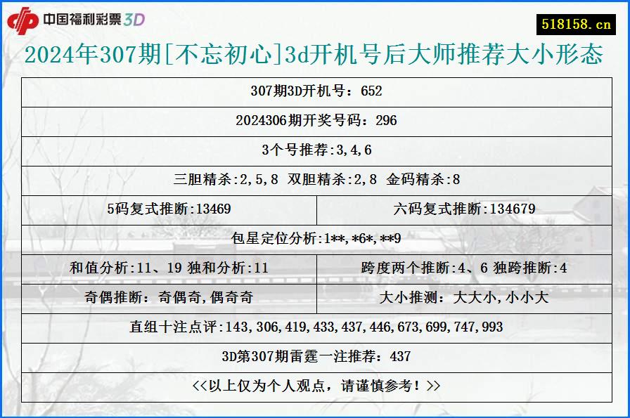 2024年307期[不忘初心]3d开机号后大师推荐大小形态