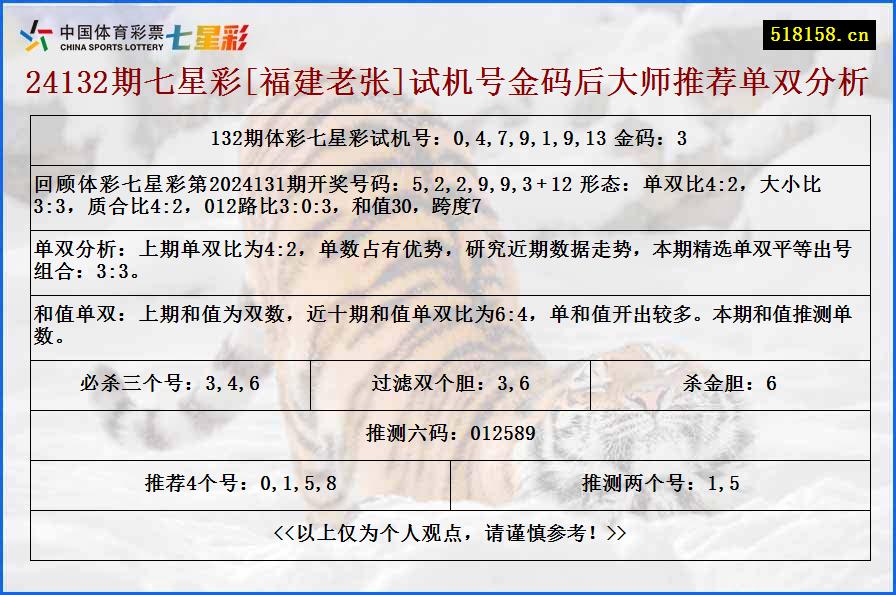 24132期七星彩[福建老张]试机号金码后大师推荐单双分析