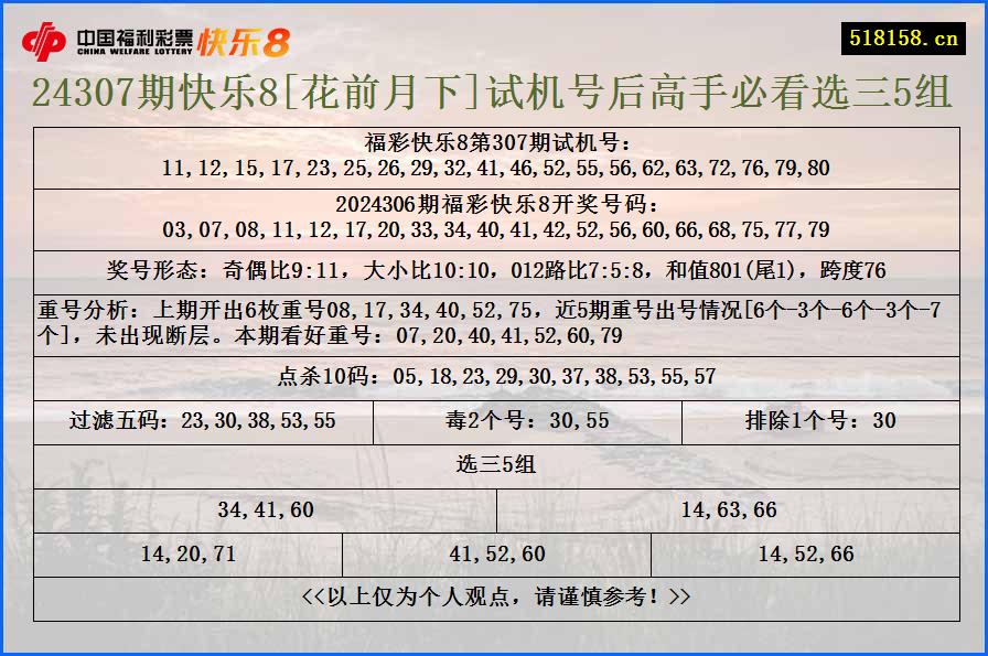 24307期快乐8[花前月下]试机号后高手必看选三5组