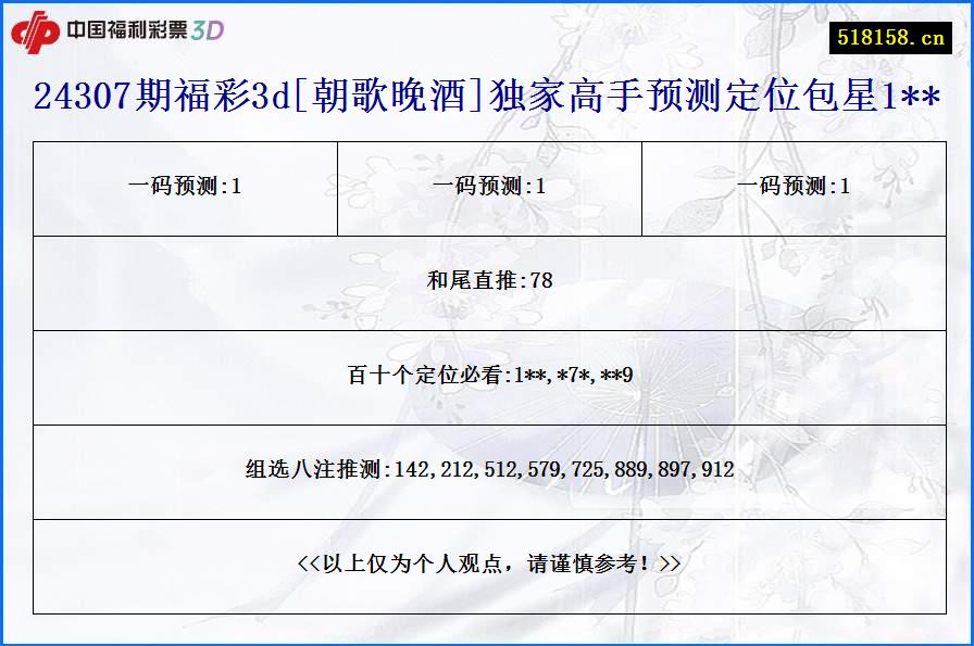 24307期福彩3d[朝歌晚酒]独家高手预测定位包星1**