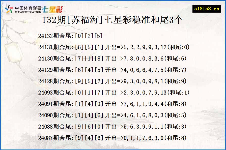 132期[苏福海]七星彩稳准和尾3个