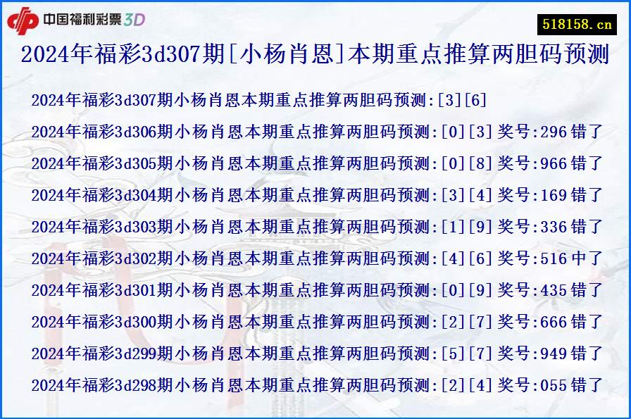 2024年福彩3d307期[小杨肖恩]本期重点推算两胆码预测