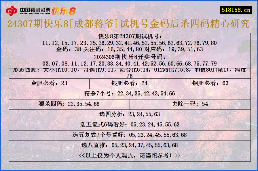 24307期快乐8[成都蒋爷]试机号金码后杀四码精心研究