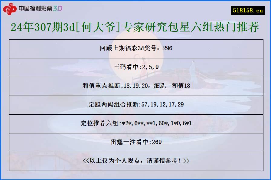 24年307期3d[何大爷]专家研究包星六组热门推荐