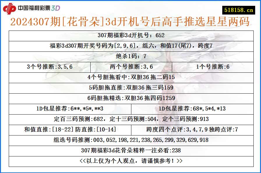 2024307期[花骨朵]3d开机号后高手推选星星两码