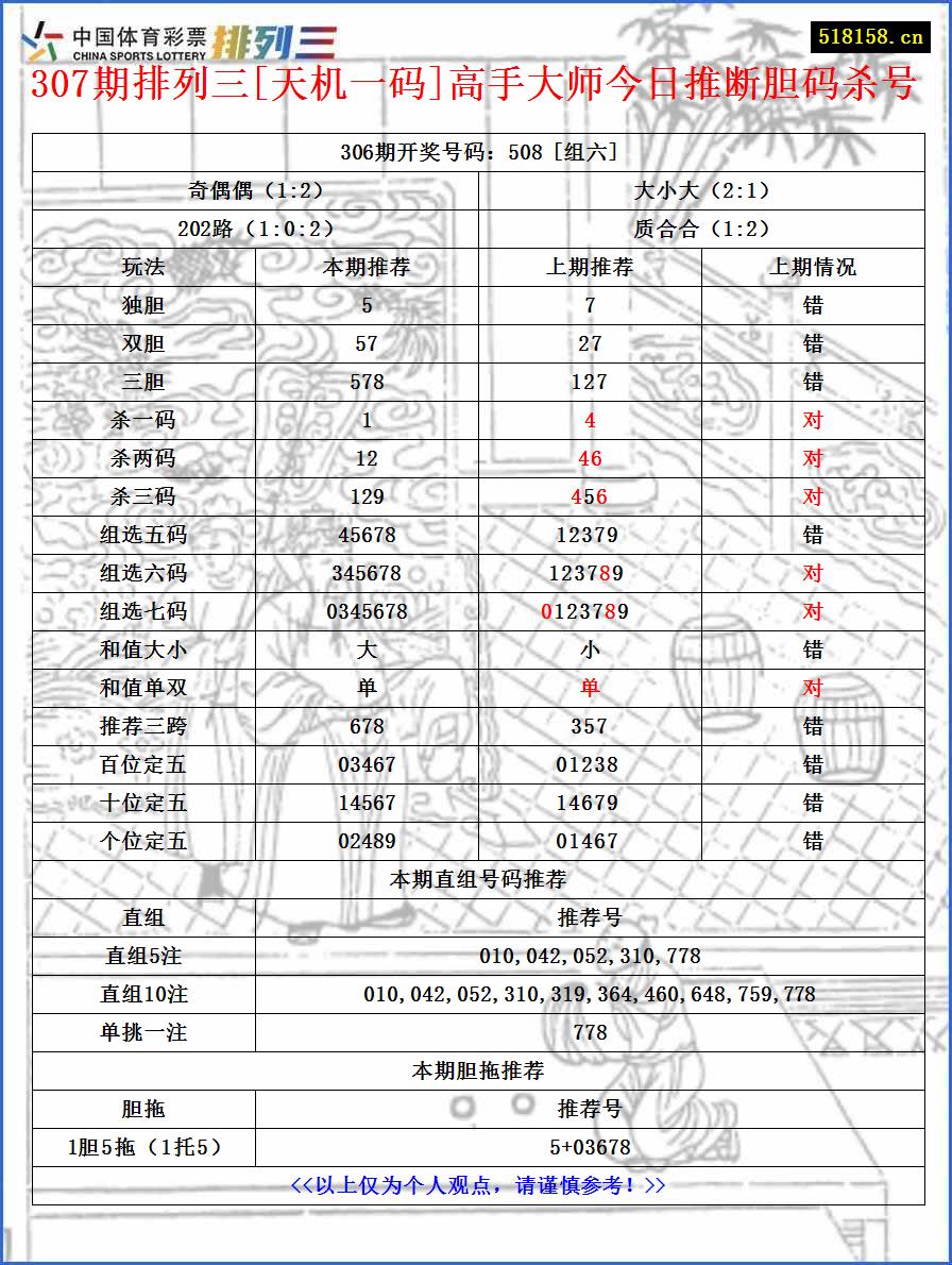 307期排列三[天机一码]高手大师今日推断胆码杀号