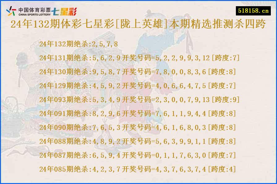 24年132期体彩七星彩[陇上英雄]本期精选推测杀四跨