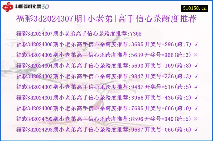 福彩3d2024307期[小老弟]高手信心杀跨度推荐