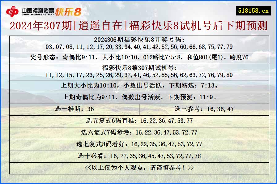 2024年307期[逍遥自在]福彩快乐8试机号后下期预测