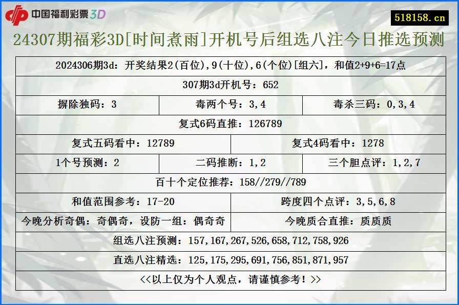 24307期福彩3D[时间煮雨]开机号后组选八注今日推选预测