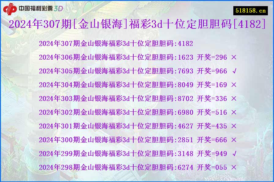 2024年307期[金山银海]福彩3d十位定胆胆码[4182]