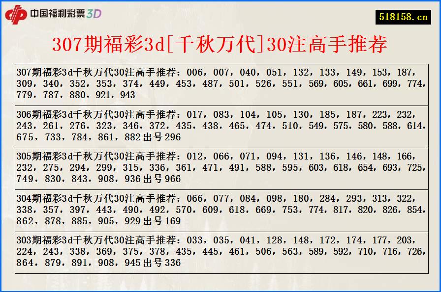 307期福彩3d[千秋万代]30注高手推荐