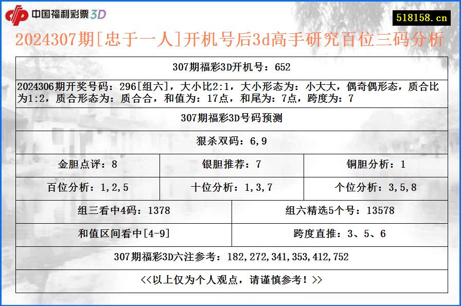 2024307期[忠于一人]开机号后3d高手研究百位三码分析