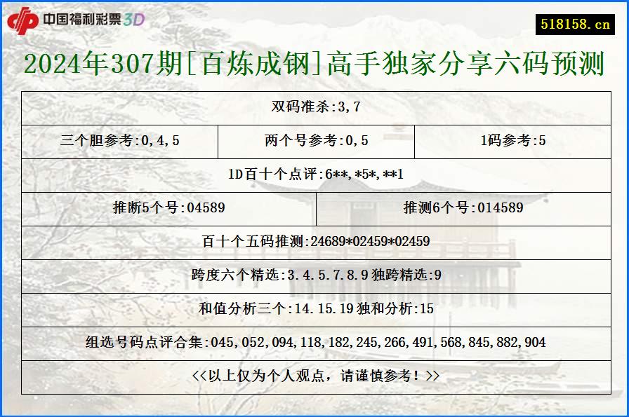 2024年307期[百炼成钢]高手独家分享六码预测