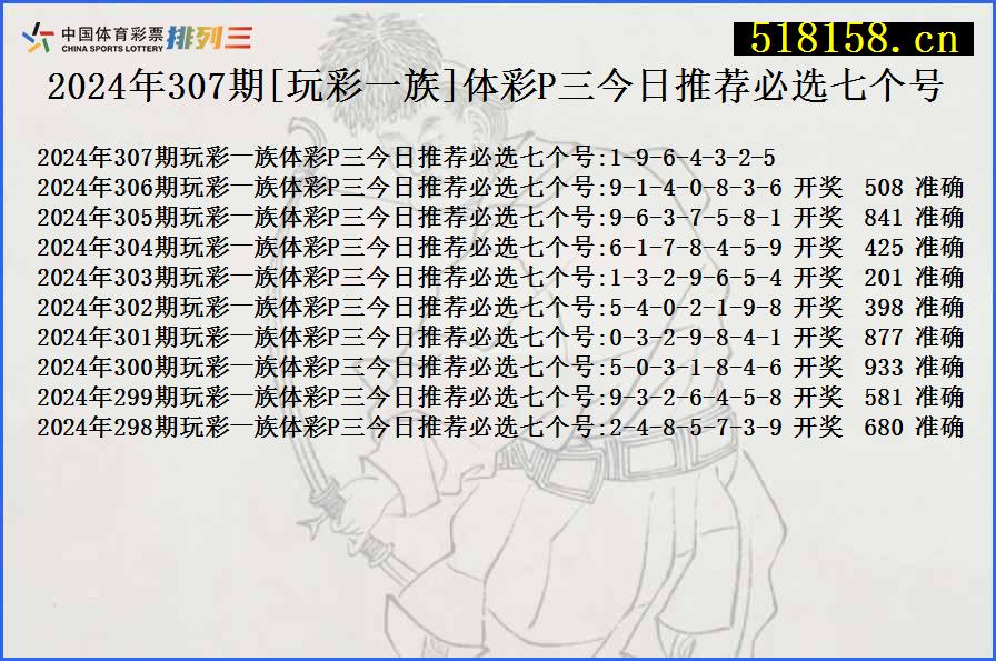 2024年307期[玩彩一族]体彩P三今日推荐必选七个号