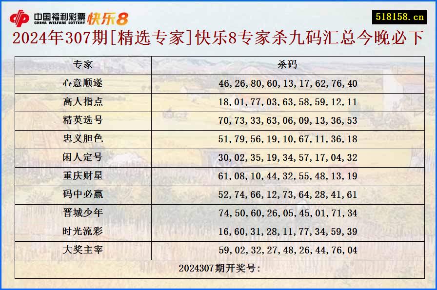 2024年307期[精选专家]快乐8专家杀九码汇总今晚必下