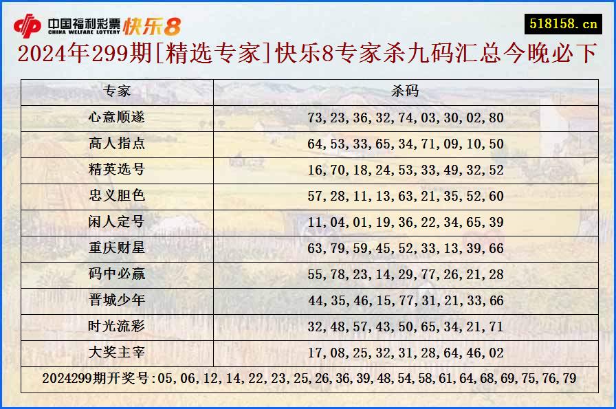 2024年299期[精选专家]快乐8专家杀九码汇总今晚必下