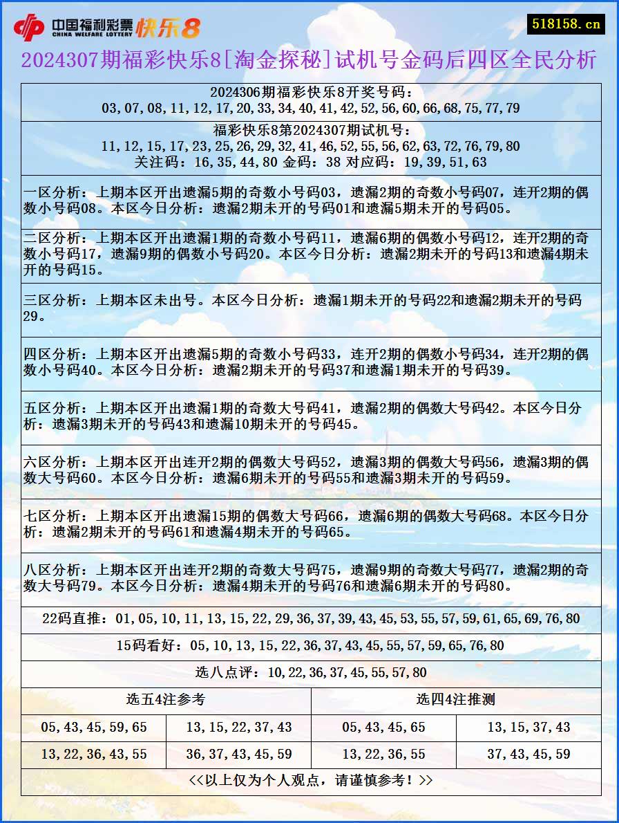 2024307期福彩快乐8[淘金探秘]试机号金码后四区全民分析