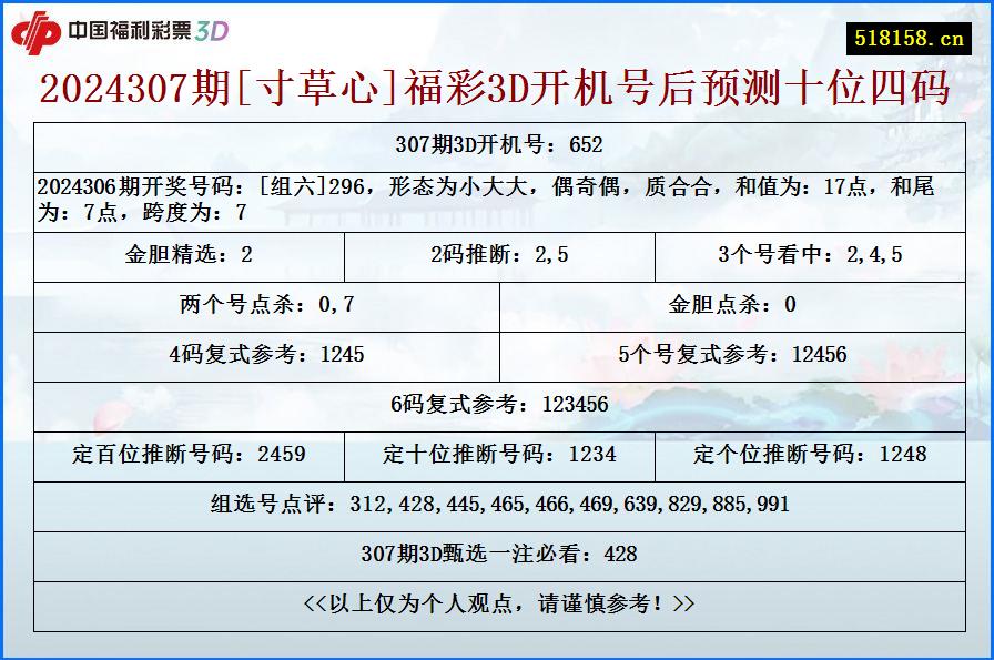 2024307期[寸草心]福彩3D开机号后预测十位四码