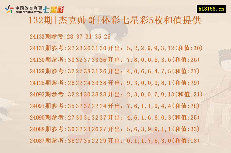 132期[杰克帅哥]体彩七星彩5枚和值提供