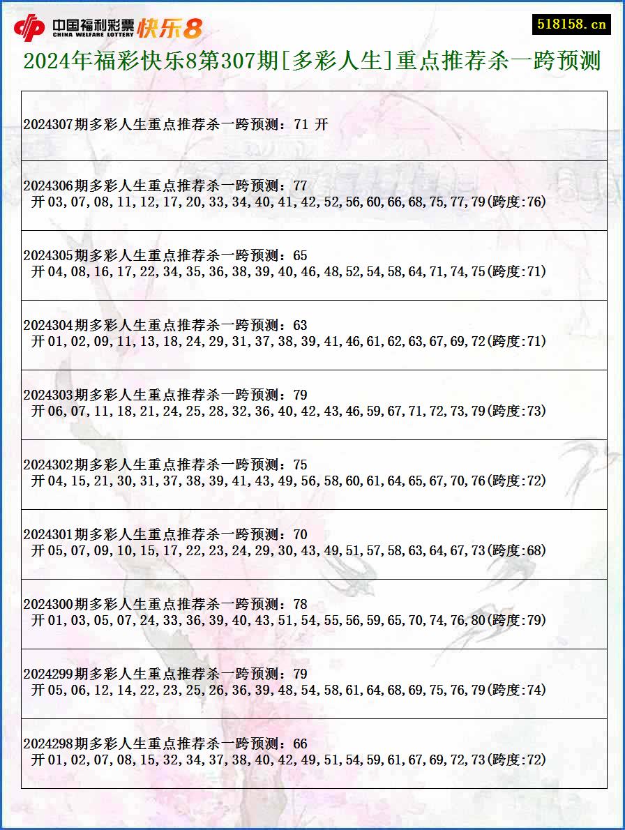 2024年福彩快乐8第307期[多彩人生]重点推荐杀一跨预测