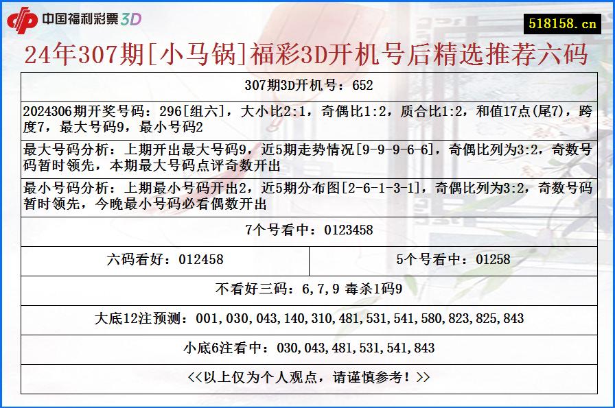 24年307期[小马锅]福彩3D开机号后精选推荐六码