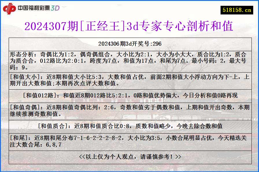 2024307期[正经王]3d专家专心剖析和值