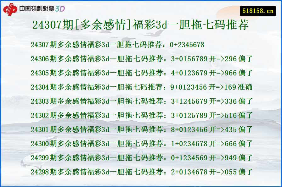 24307期[多余感情]福彩3d一胆拖七码推荐