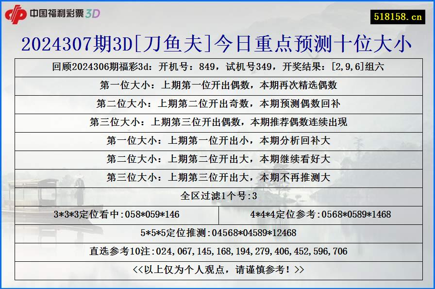 2024307期3D[刀鱼夫]今日重点预测十位大小