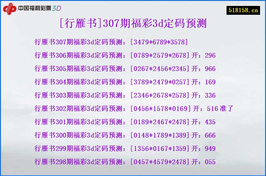 [行雁书]307期福彩3d定码预测