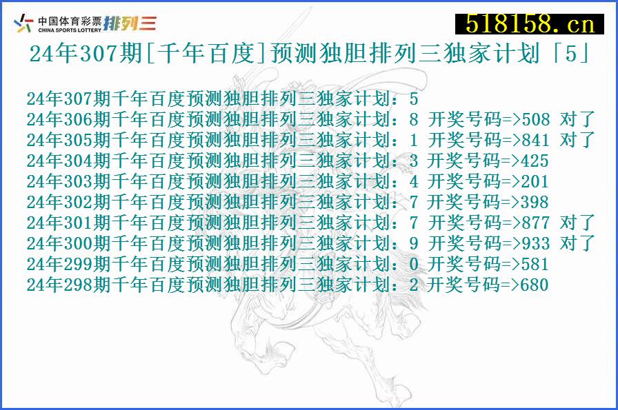 24年307期[千年百度]预测独胆排列三独家计划「5」