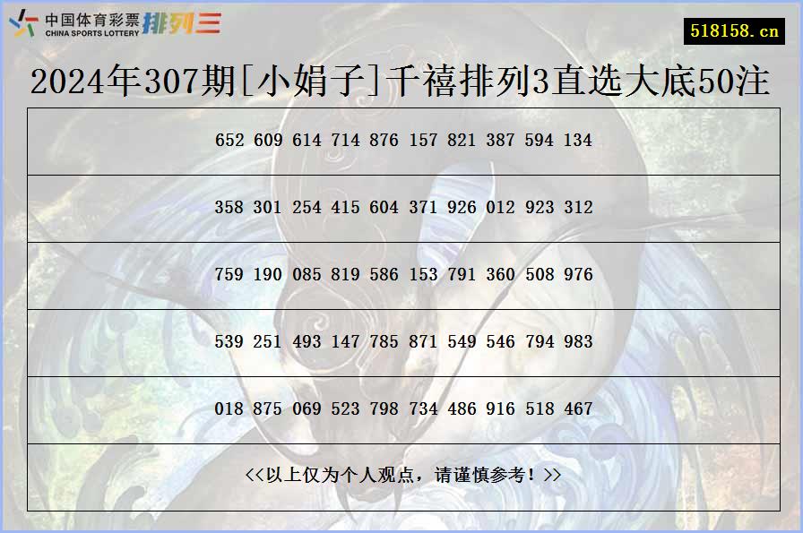 2024年307期[小娟子]千禧排列3直选大底50注