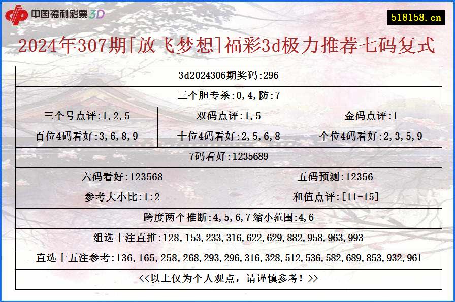 2024年307期[放飞梦想]福彩3d极力推荐七码复式