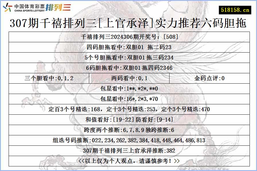 307期千禧排列三[上官承泽]实力推荐六码胆拖